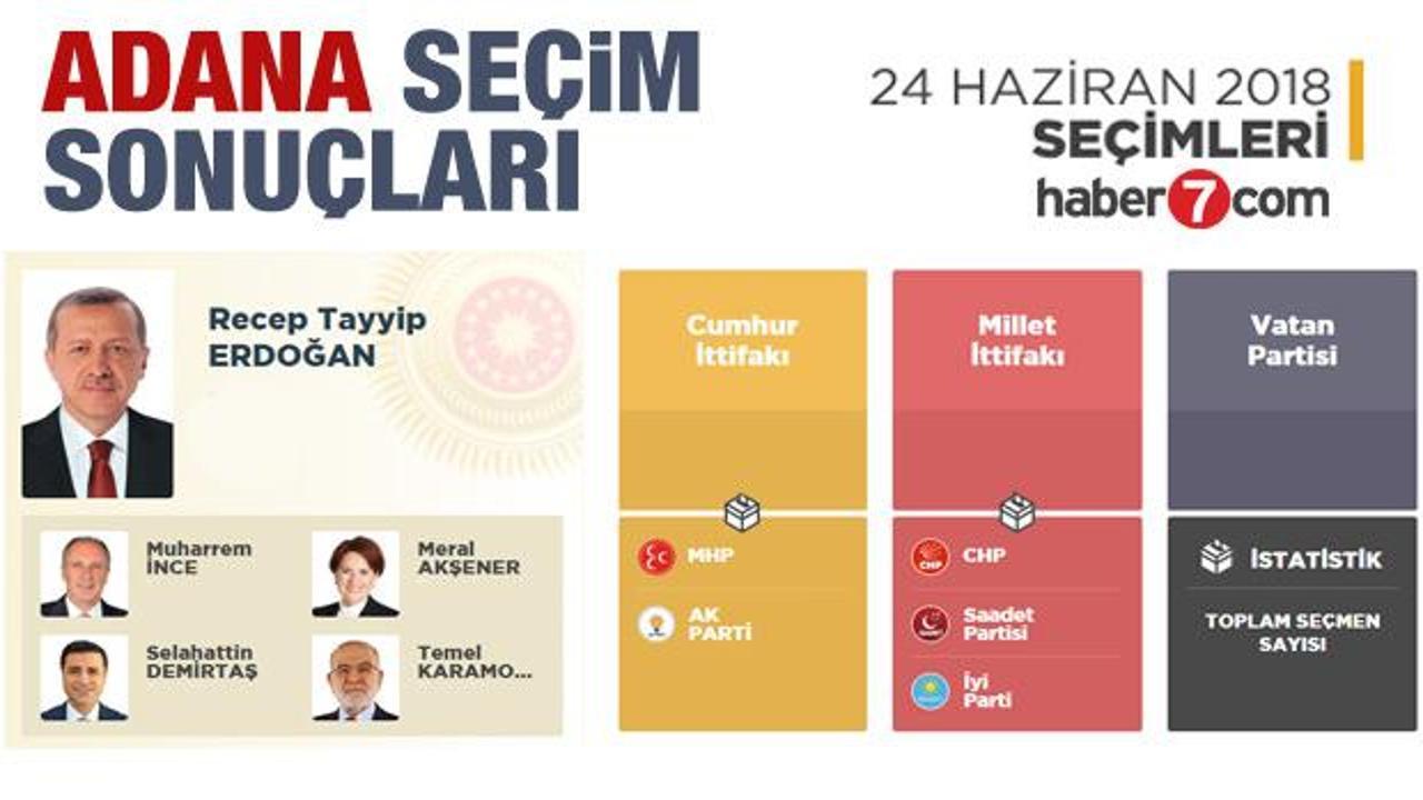 2018 Adana seçim sonuçları açıklandı! İlçe ilçe sonuçlar...