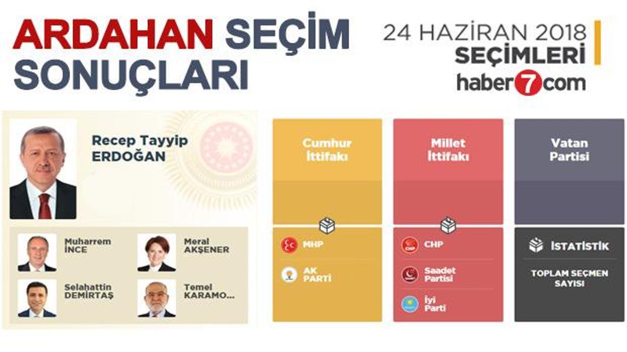 24 Haziran Ardahan seçim sonuçları açıklandı! İlçe ilçe sonuçlar...