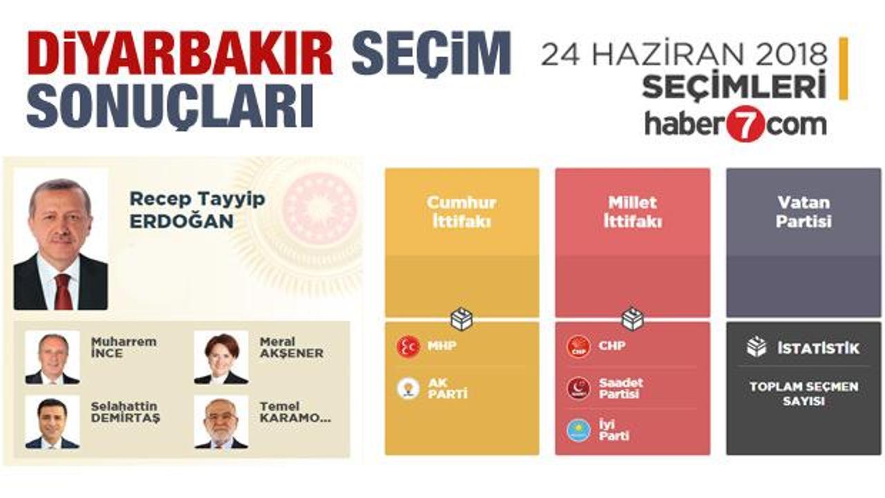2018 Diyarbakır seçim sonuçları açıklandı! İlçe ilçe sonuçlar...