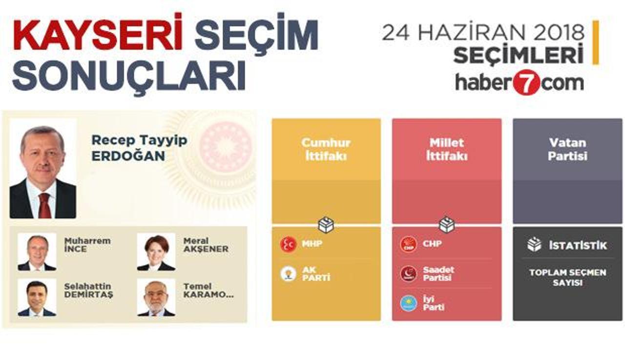 2018 Kayseri seçim sonuçları açıklandı! İlçe ilçe sonuçlar...