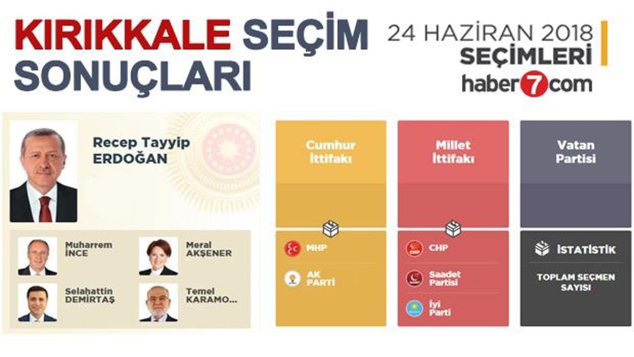 24 Haziran Kırıkkale seçim sonuçları açıklandı! İlçe ilçe sonuçlar...