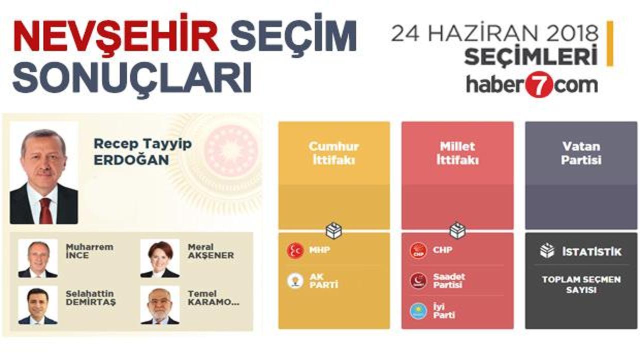 2018 Nevşehir seçim sonuçları açıklandı! İlçe ilçe sonuçlar...