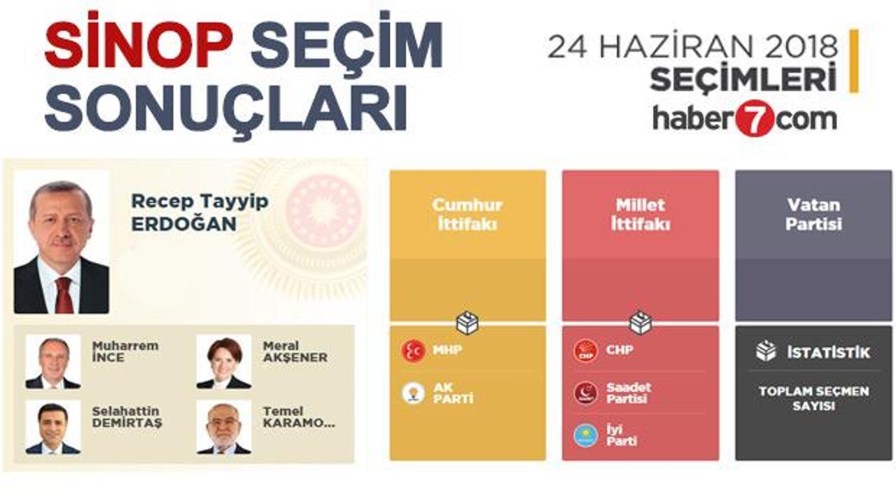 24 Haziran Sinop seçim sonuçları açıklandı! İlçe ilçe sonuçlar...