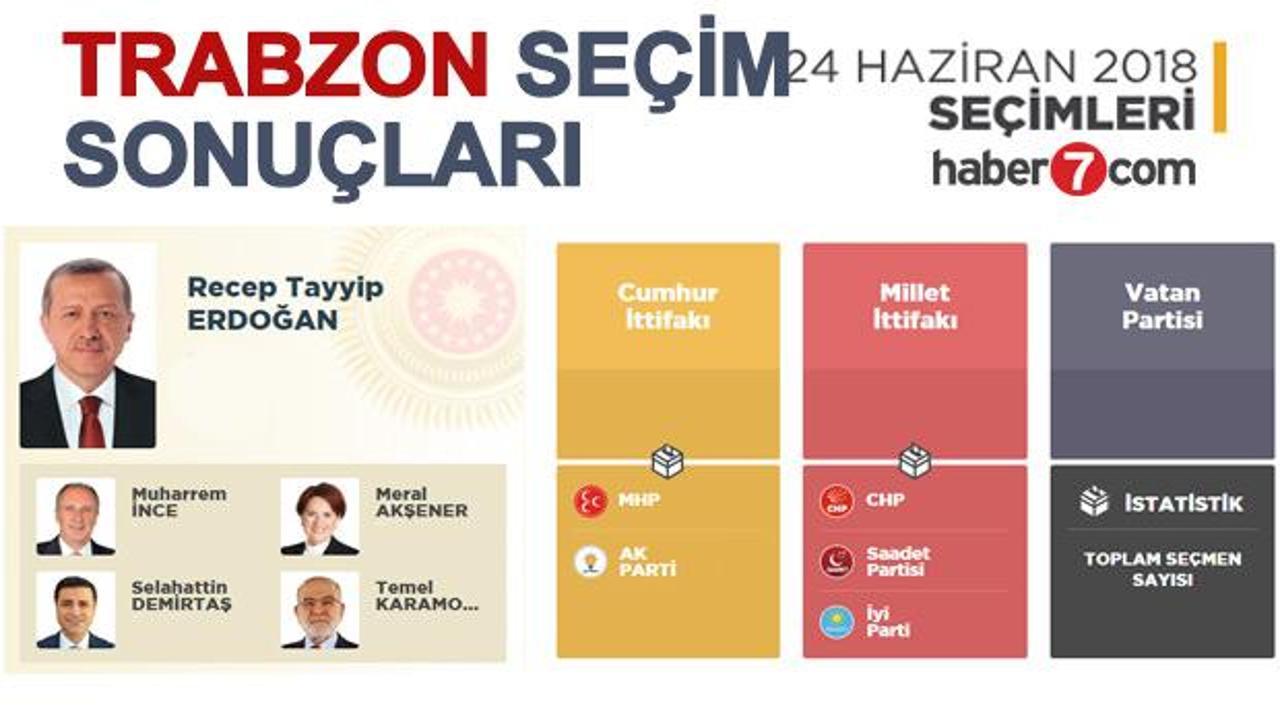24 Haziran Trabzon seçim sonuçları açıklandı! İlçe ilçe sonuçlar...
