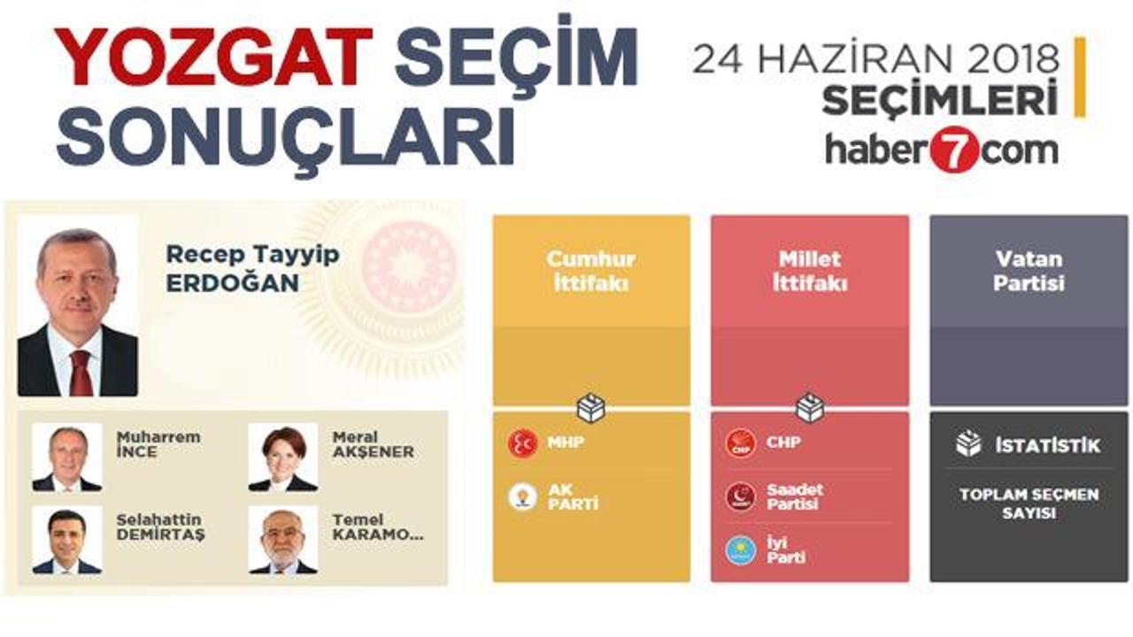 24 Haziran Yozgat seçim sonuçları açıklandı! İlçe ilçe sonuçlar...