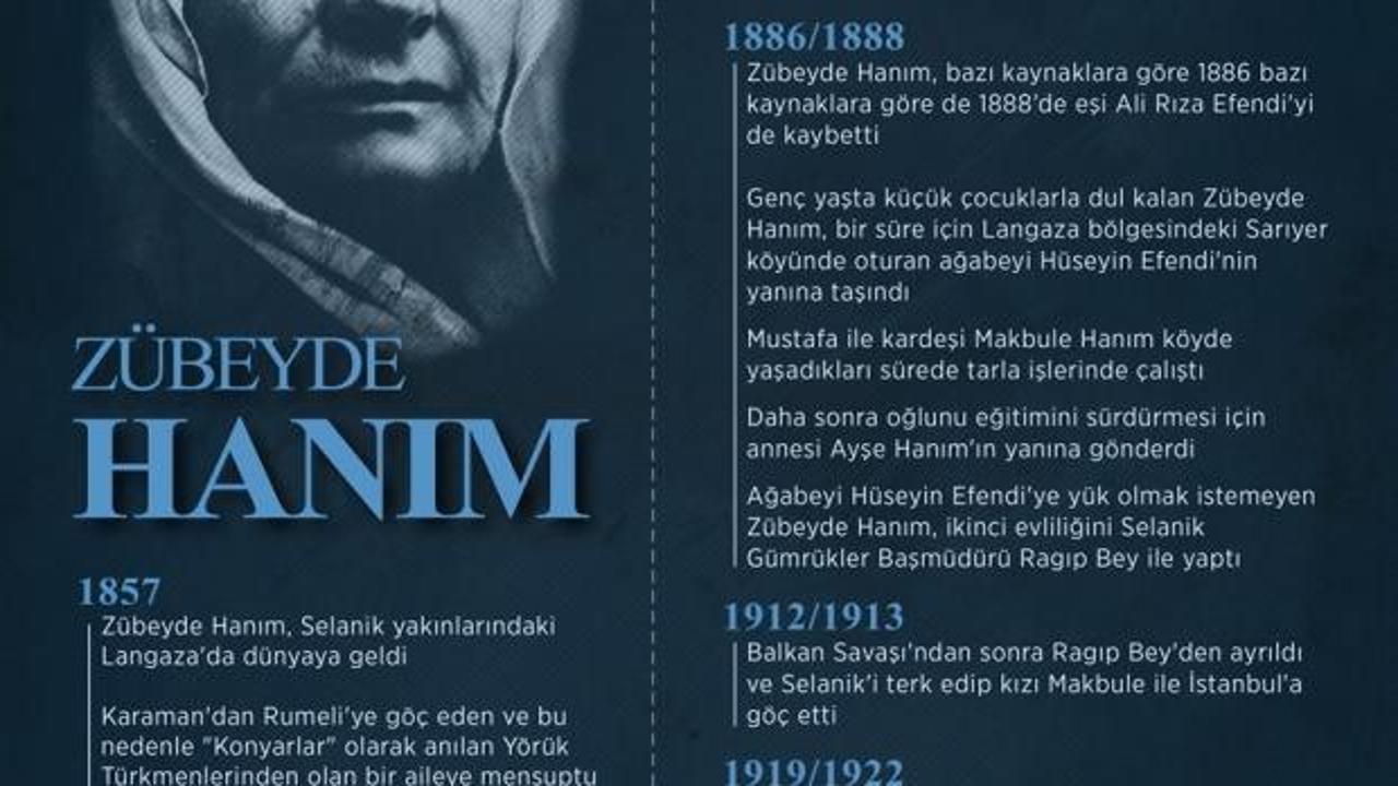 GRAFİKLİ - Atatürk'ün annesi Zübeyde Hanım anılıyor