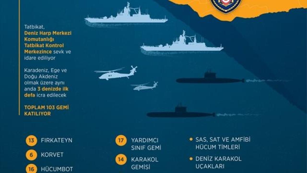 GRAFİKLİ - Cumhuriyet tarihinin en büyük deniz tatbikatı başladı