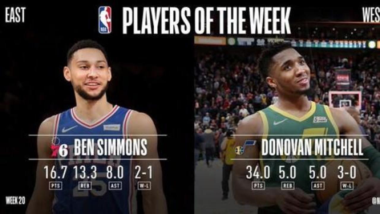 NBA'de haftanın oyuncuları açıklandı!