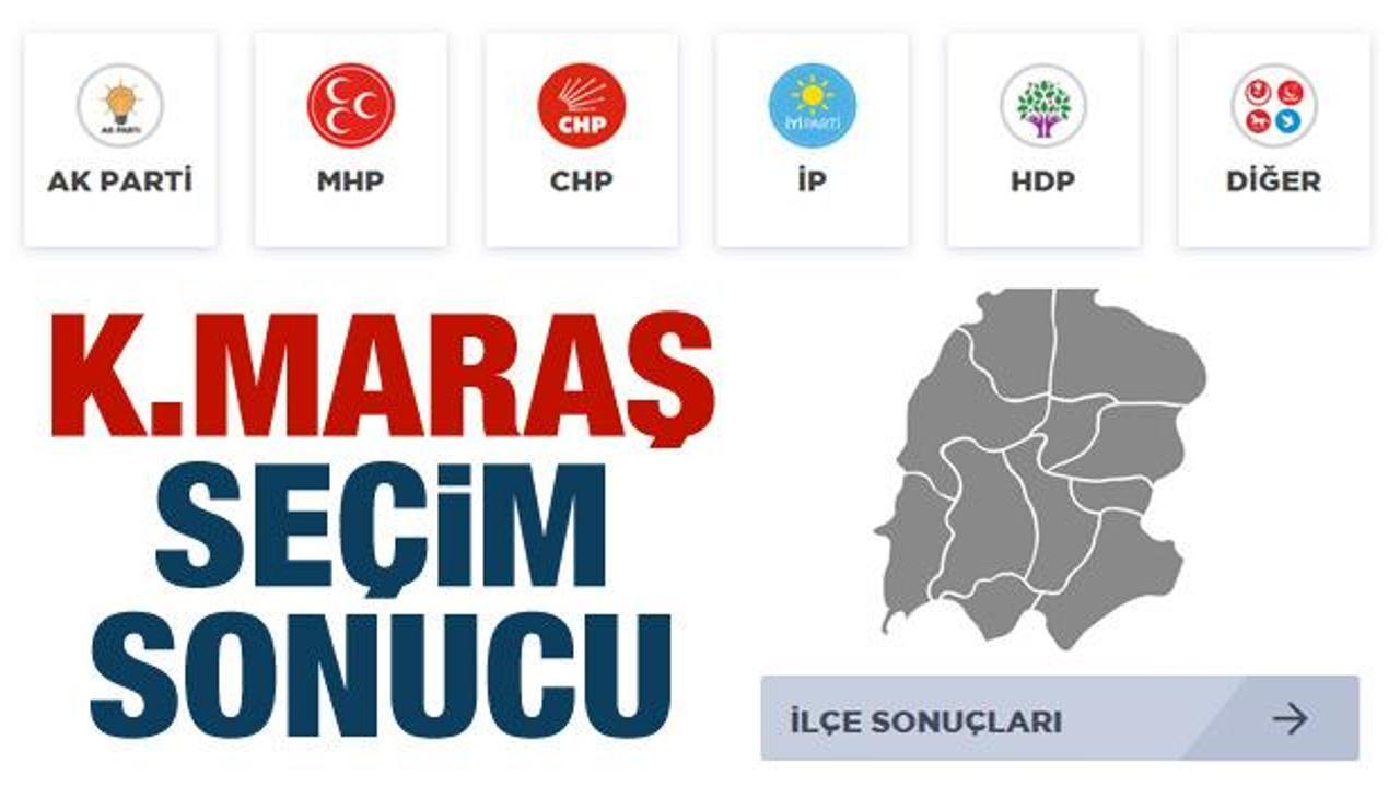 YSK KAHRAMANMARAŞ seçim sonuçları paylaşıldı! Kazanan parti belli oldu!