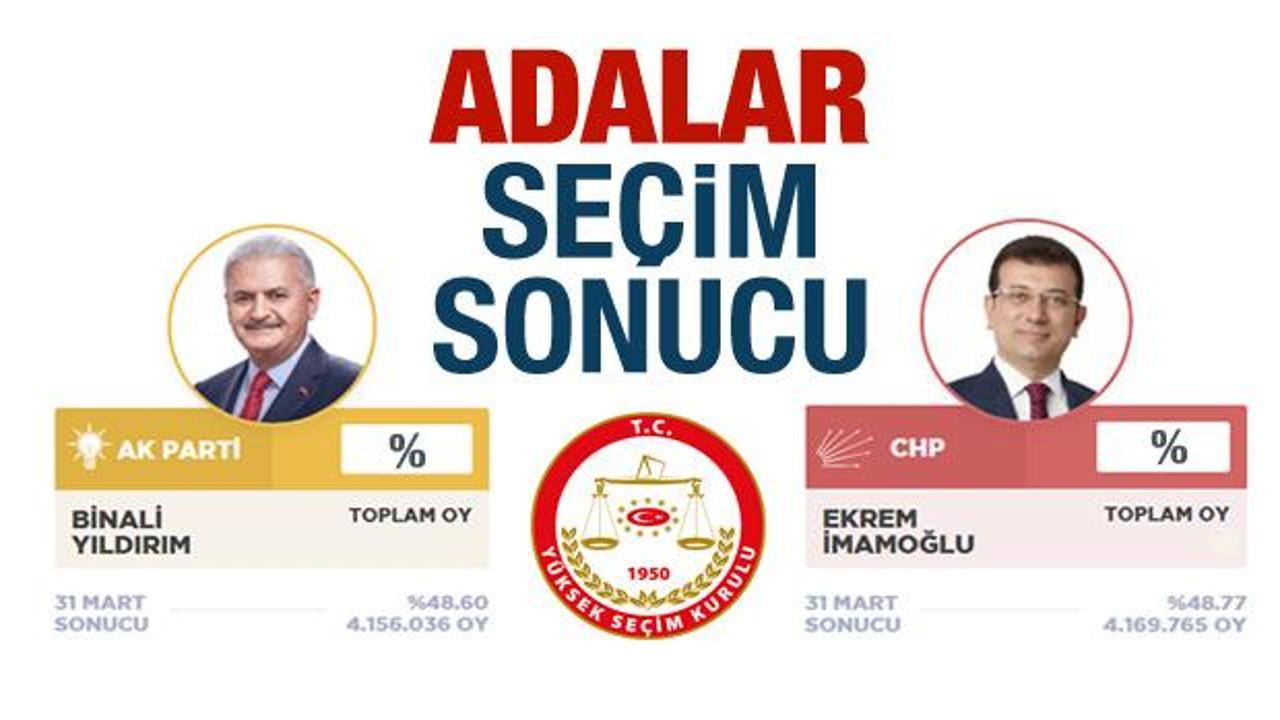 Adalar seçim sonuçları açıklandı! İşte AK Parti ve CHP arasındaki fark...