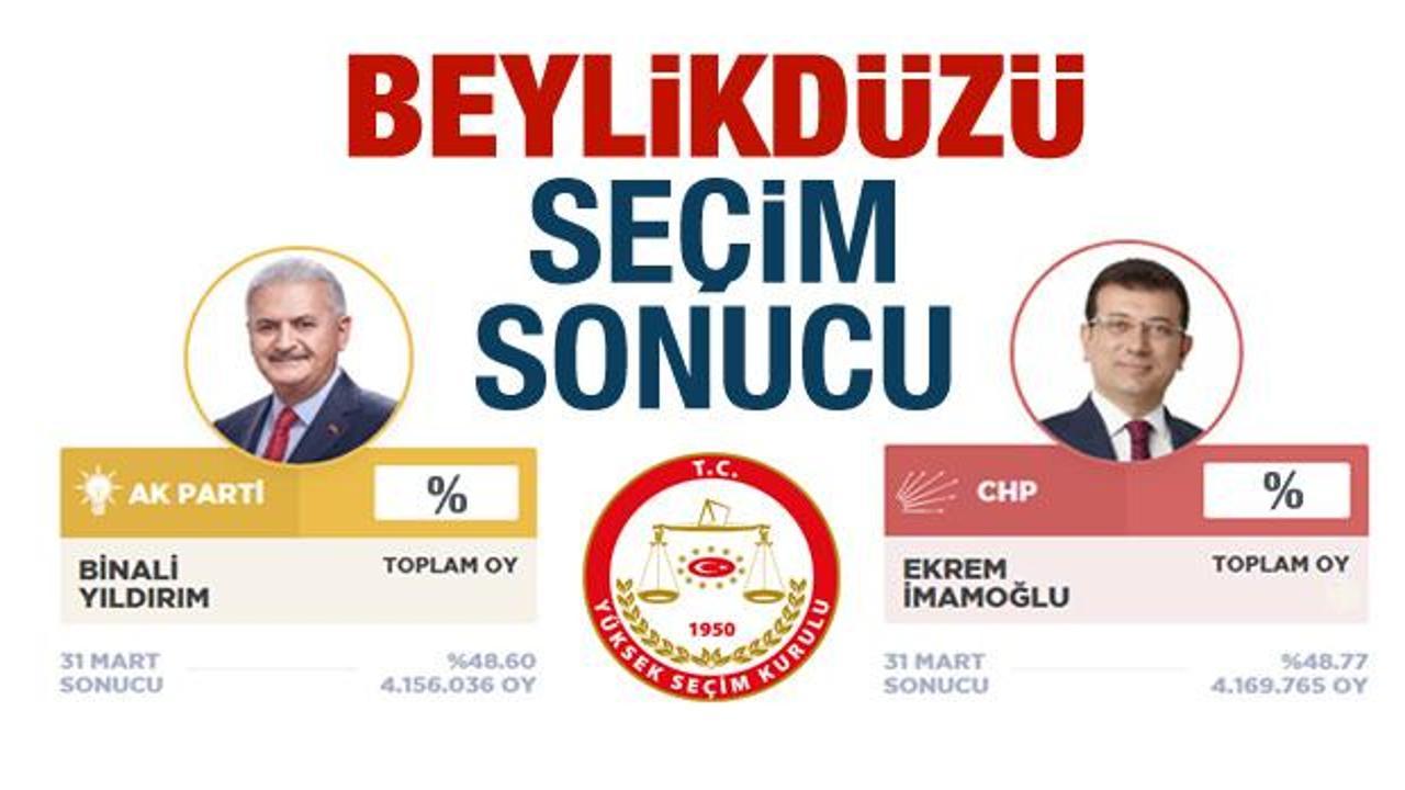Beylikdüzü seçim sonuçları açıklandı! AK Parti ve CHP sandık oy oranları...