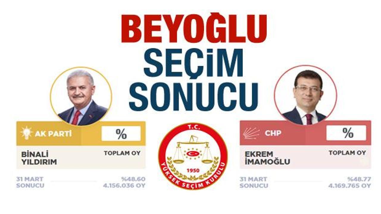  Beyoğlu seçim sonuçları açıklandı! Ak Parti / CHP oy farkı ne kadar?