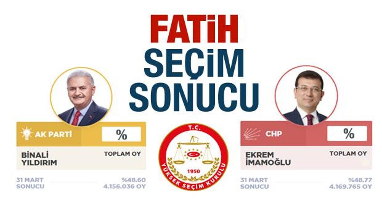 İBB Fatih seçim sonuçları açıklandı! CHP Ak Parti oy farkı ne kadar?