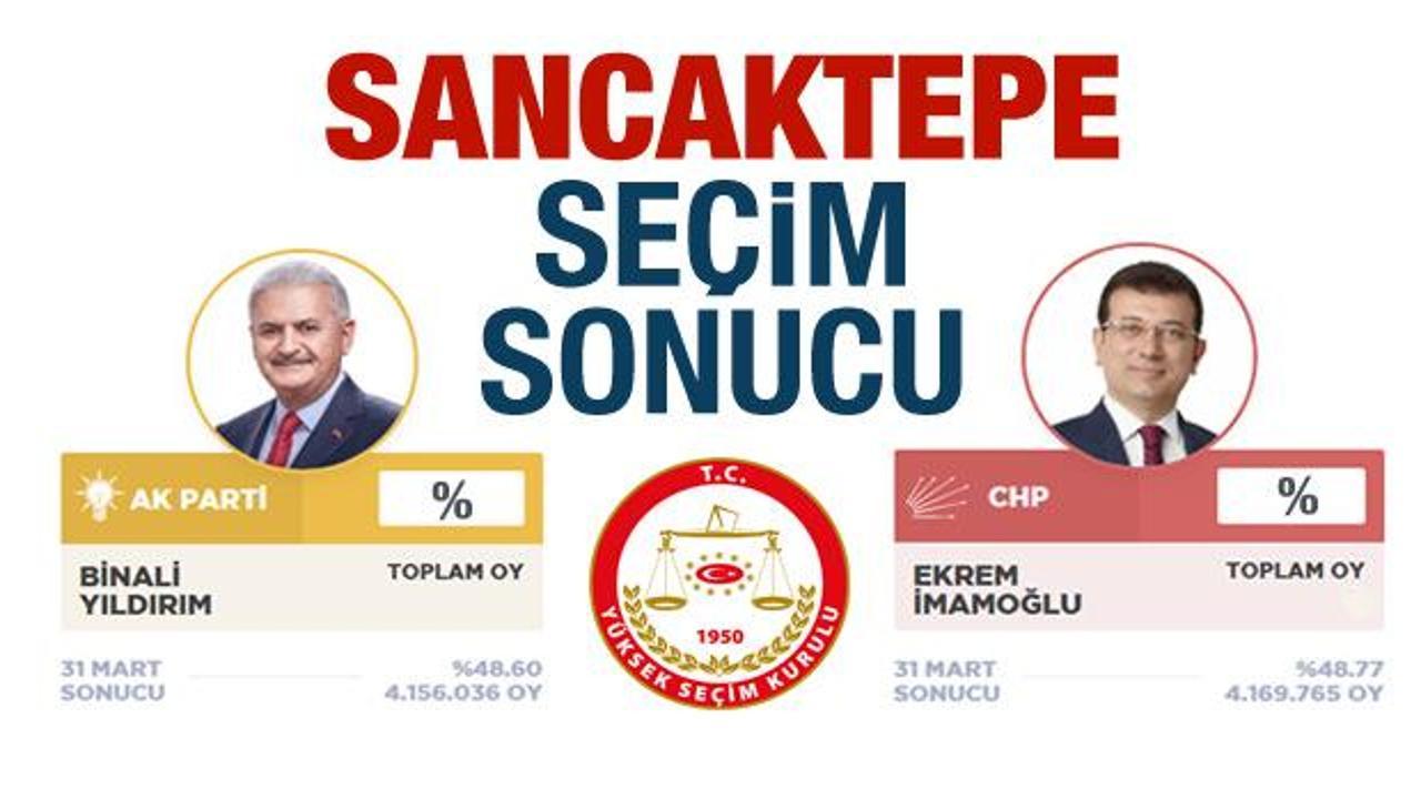 Sancaktepe 23 Haziran seçim sonuçları açıklandı! Ak Parti / CHP oy oranları...