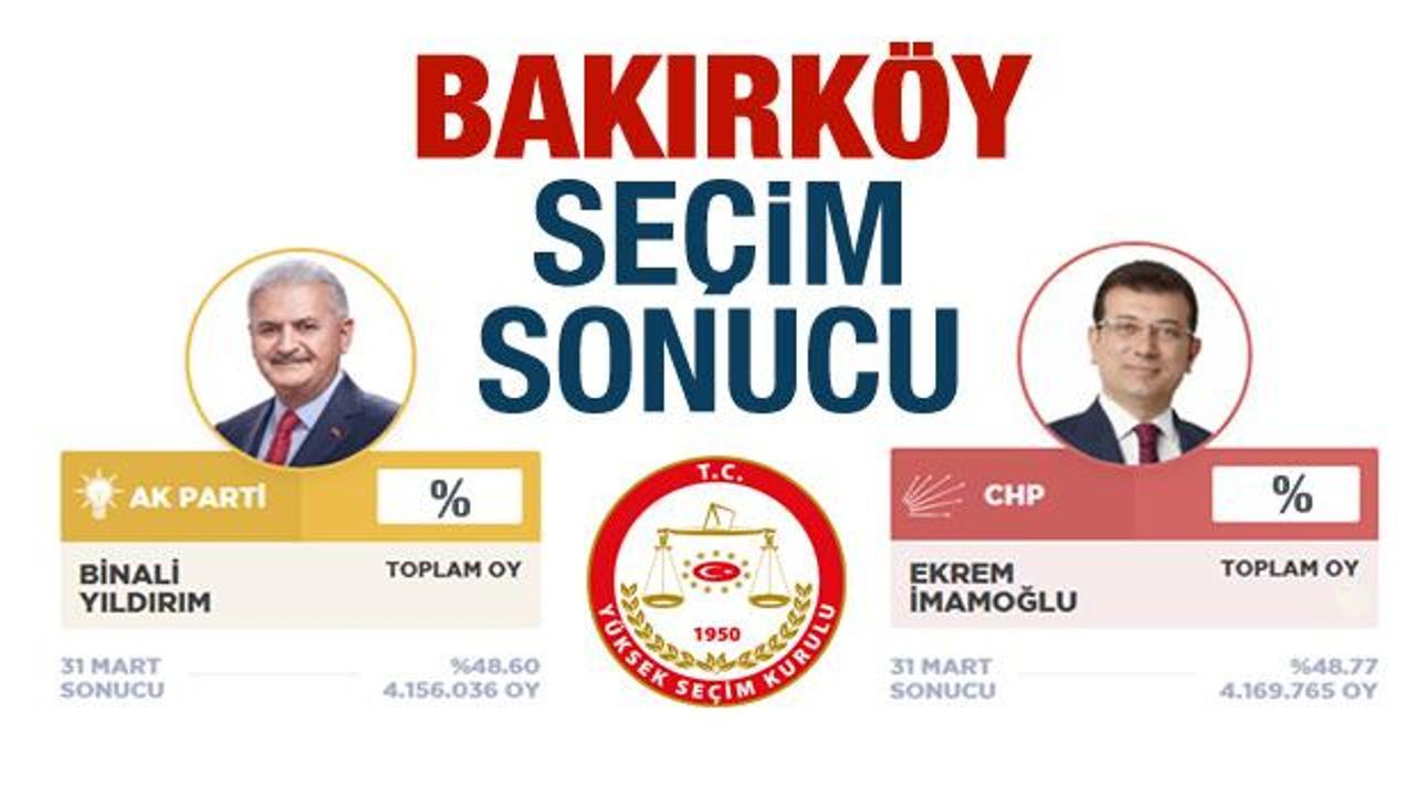 Bakırköy seçim sonuçları netleşti! (2019) Bakırköy AK Parti mi CHP mi lider?