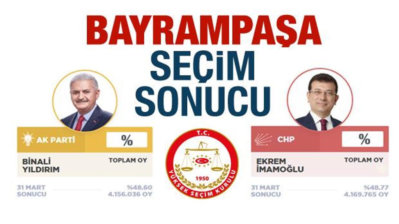 Bayrampaşa seçim sonuçları ilan edildi! 2019 İlçeyi AK Parti mi CHP mi aldı?