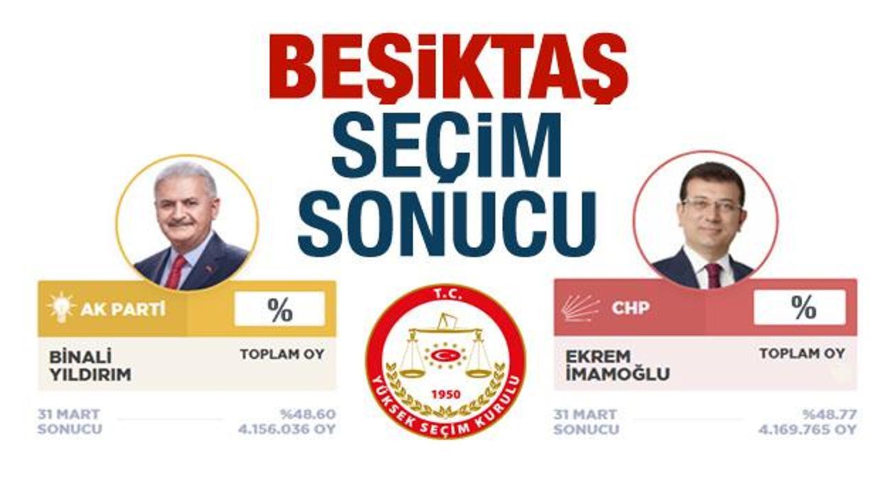 Beşiktaş seçim sonuçları aktarıldı! Beşiktaş'ta AK Parti mi CHP mi kazandı?