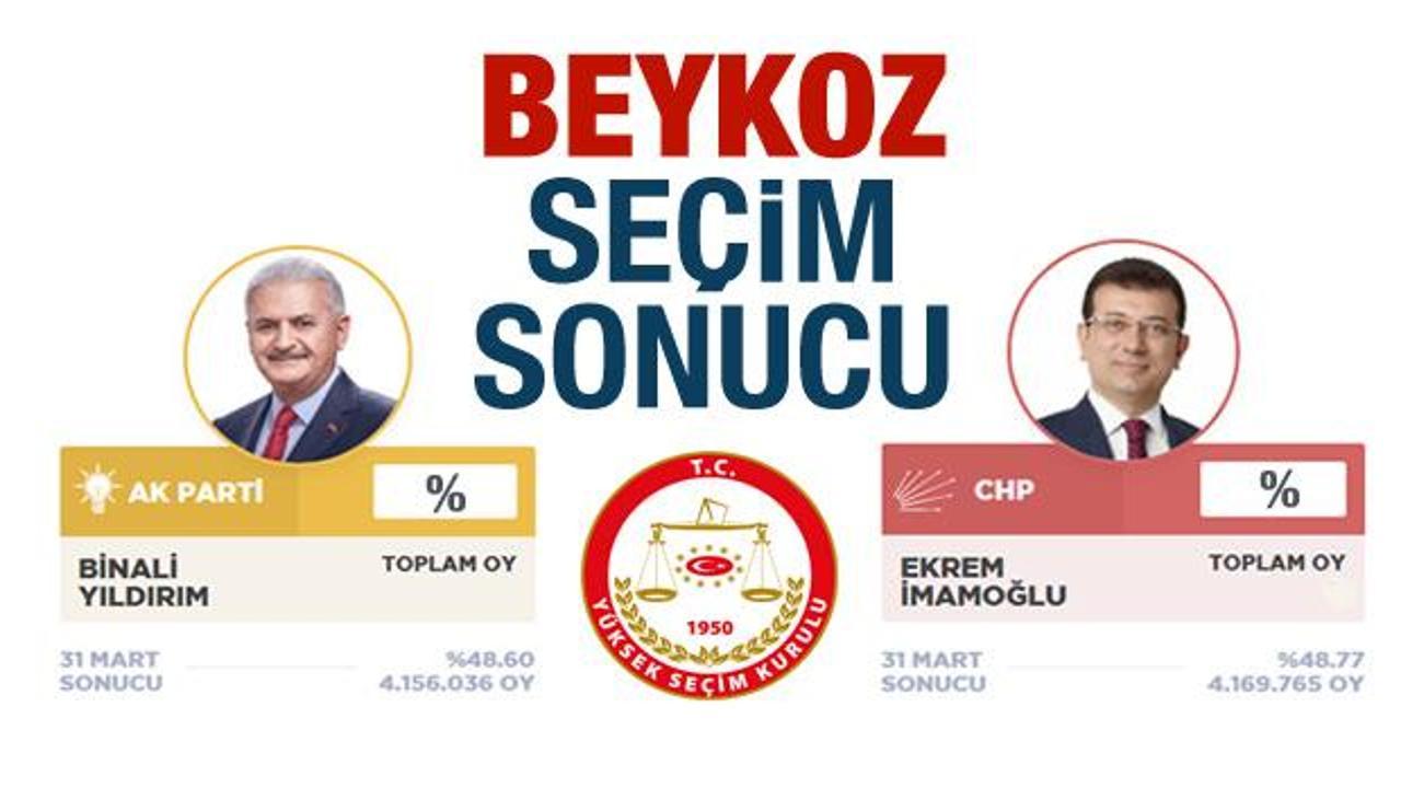 Beykoz seçim sonuçları belli oldu! YSK Beykoz AK Parti CHP oy oranları İBB!