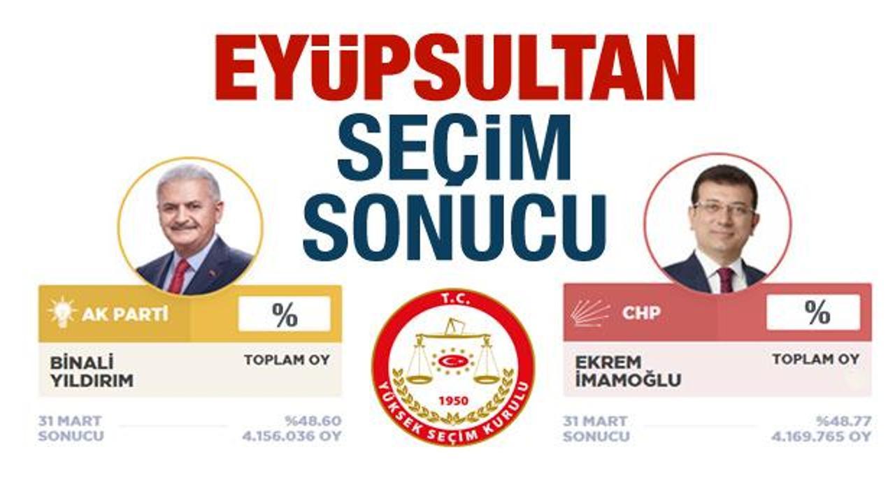 Eyüp seçim sonuçları ilan edildi! Eyüp'te AK Parti CHP oyları son gelişme!
