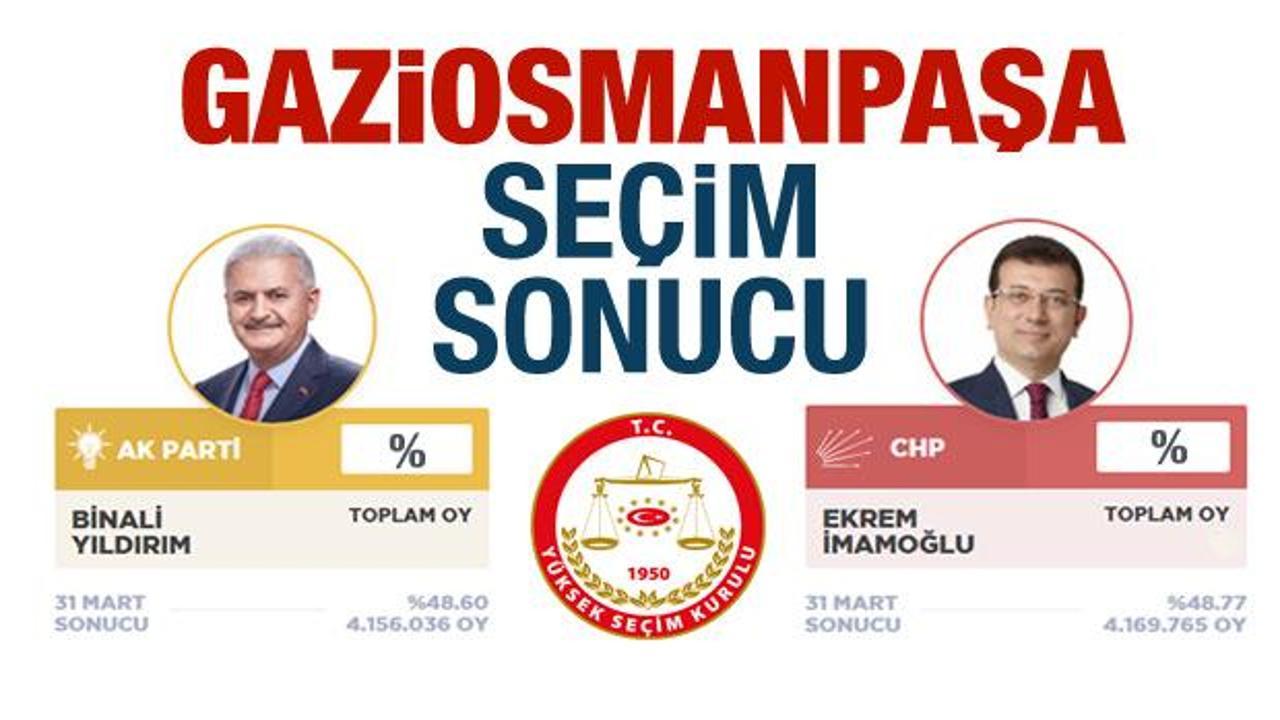 Gaziosmanpaşa seçim sonuçları ilan edildi! AK Parti CHP oyları (YSK 2019)...