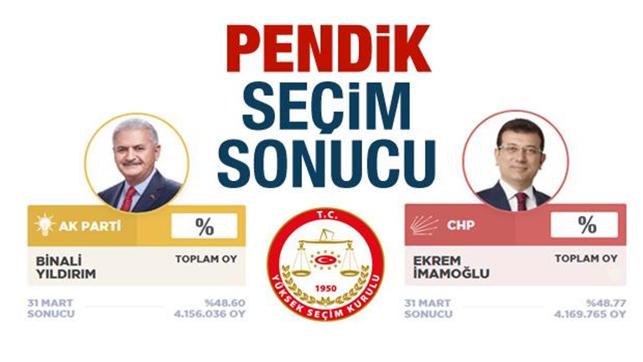 Pendik seçim sonucu belli oldu! YSK: AK Parti CHP ne kadar oy aldı?