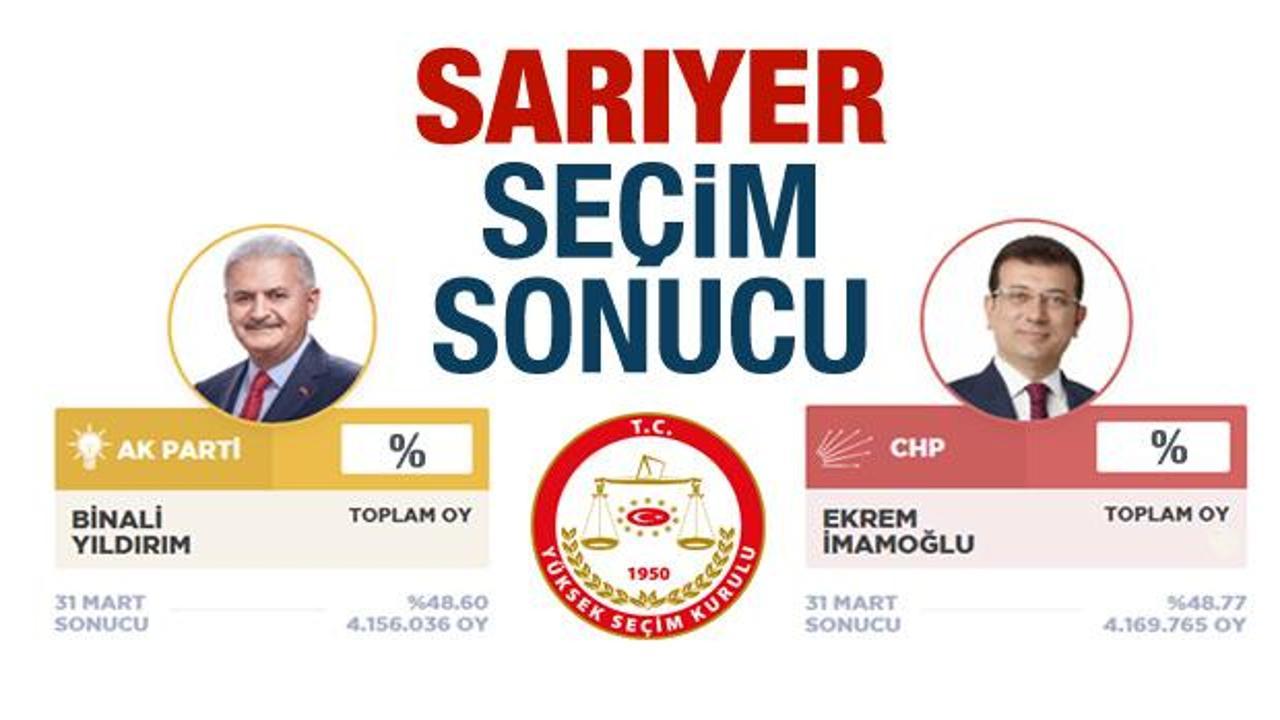 Sarıyer seçim sonuçları belli oldu (anlık)! İşte Sarıyer AK Parti CHP oyları