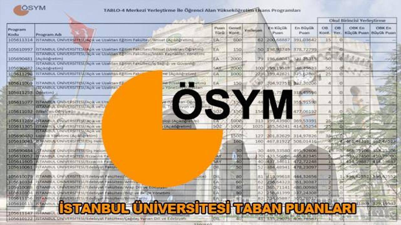 İstanbul Üniversitesi taban - tavan puanları ve başarı sıralaması! (2019-ÖSYM)