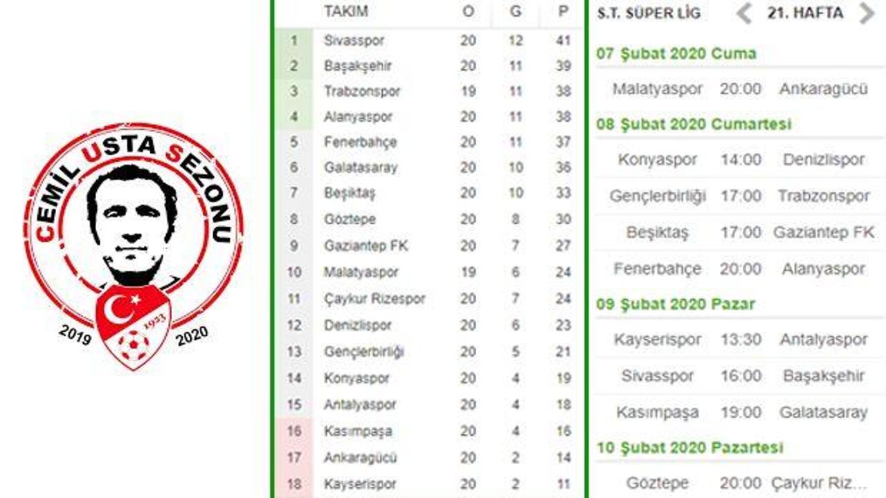 Süper Ligde bu hafta alınan toplu sonuçlar puan durumu 21 hafta fikstürü 