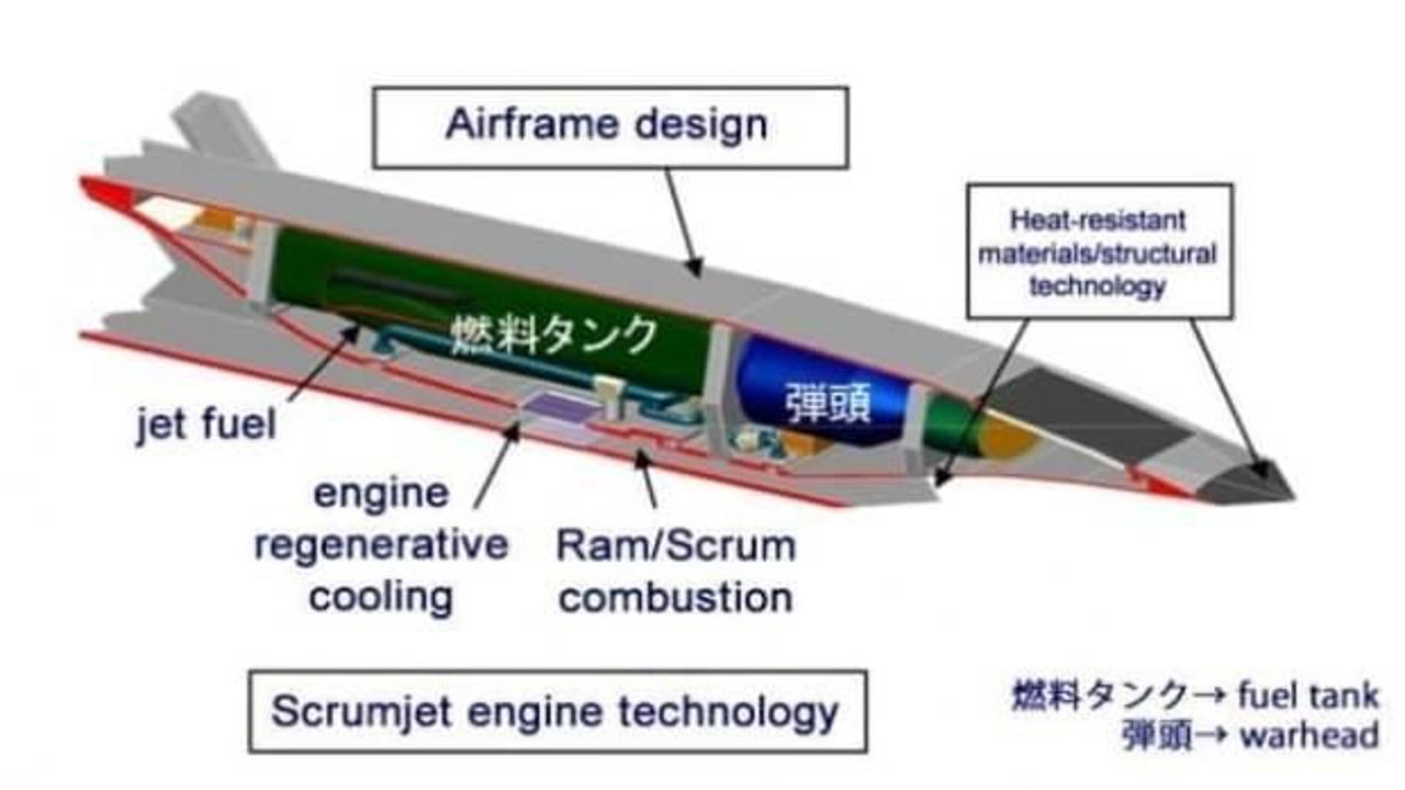 Resmen duyuruldu! Japonya'dan dengeleri değiştirecek hipersonik füze