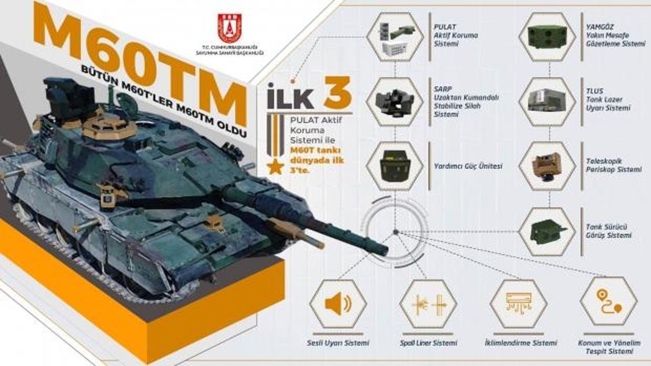 SSB: Bütün M60T'ler M60TM oldu