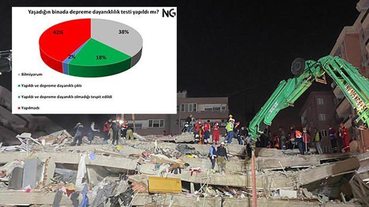 İzmir depremi sonrası çarpıcı anket!