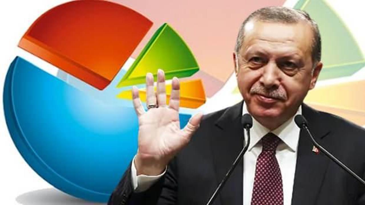 ASAL'ın son seçim anketinde Erdoğan yine birinci çıktı!