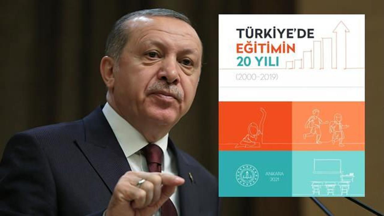 Takdim yazısını Başkan Erdoğan yazdı: Gelişmiş ülkelerle rekabet edebilir düzeye eriştik