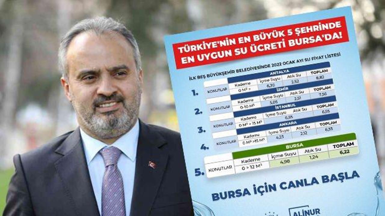 Alinur Aktaş paylaştı: Türkiye'nin en büyük 5 şehrinde su fiyatı listesi