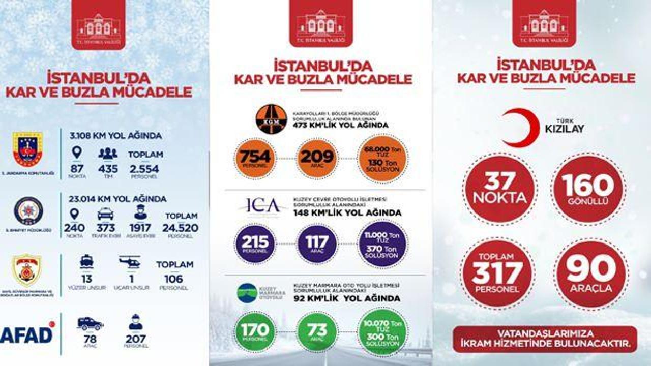 İstanbul Valiliği'nden son dakika kar tedbirleri açıklaması