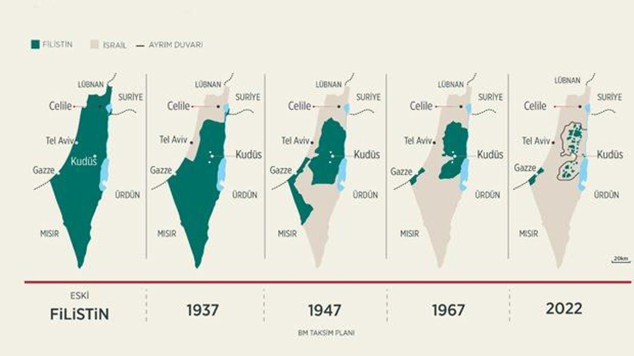 Tarihi Filistin topraklarının yüzde 85'inden fazlası İsrail işgali altında