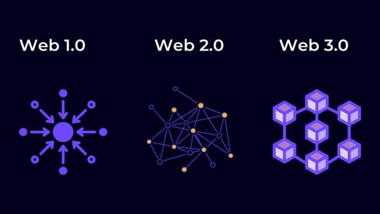 Web 1.0, Web 2.0 ve Web 3.0 nedir? Web 3.0 ile neler değişecek?