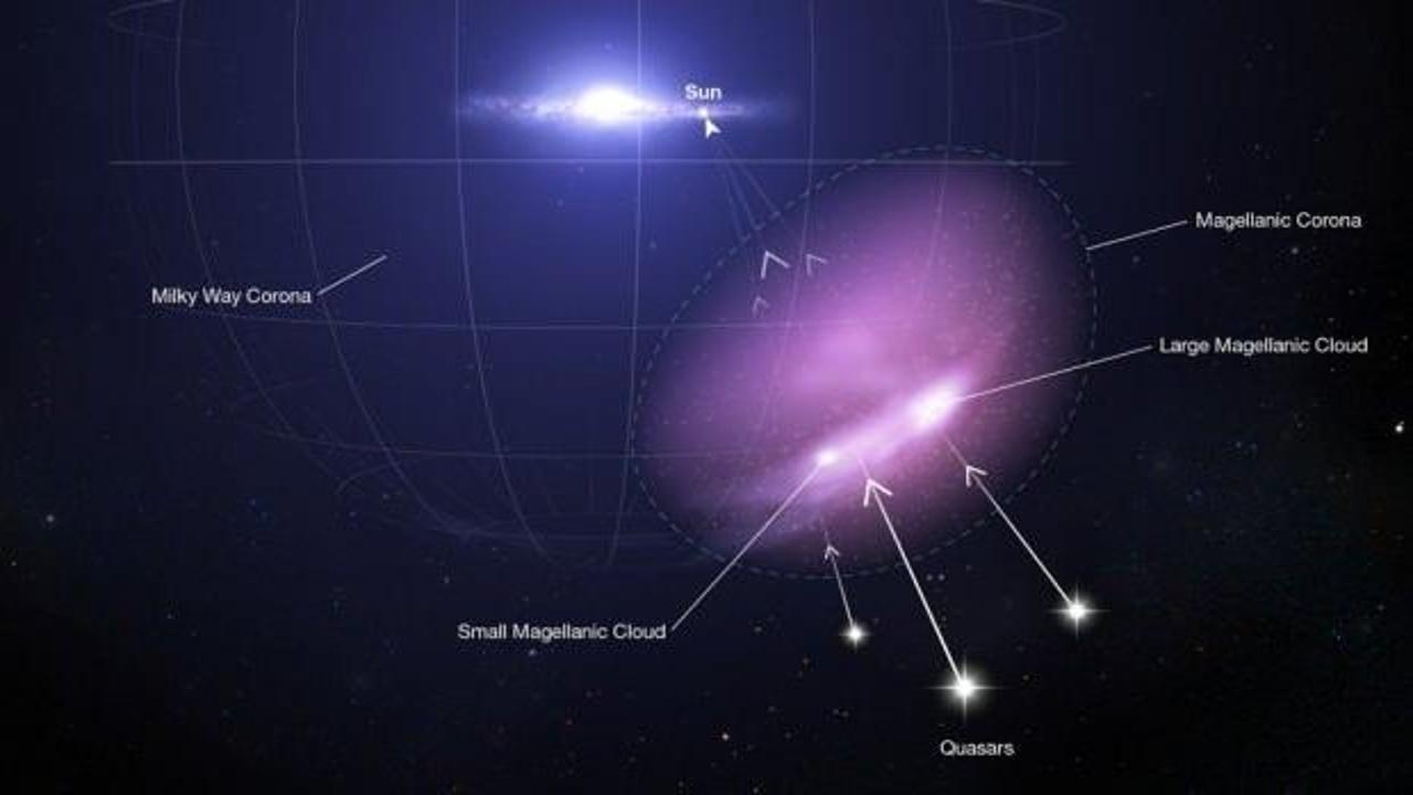 Hubble Uzay Teleskobu galaksileri koruyan kalkan tespit etti
