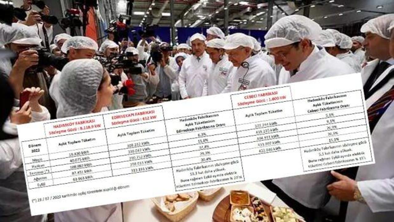 Hadımköy Halk Ekmek fabrikası yalanı belgelendi! İşte karşılaştırmalı faturalar