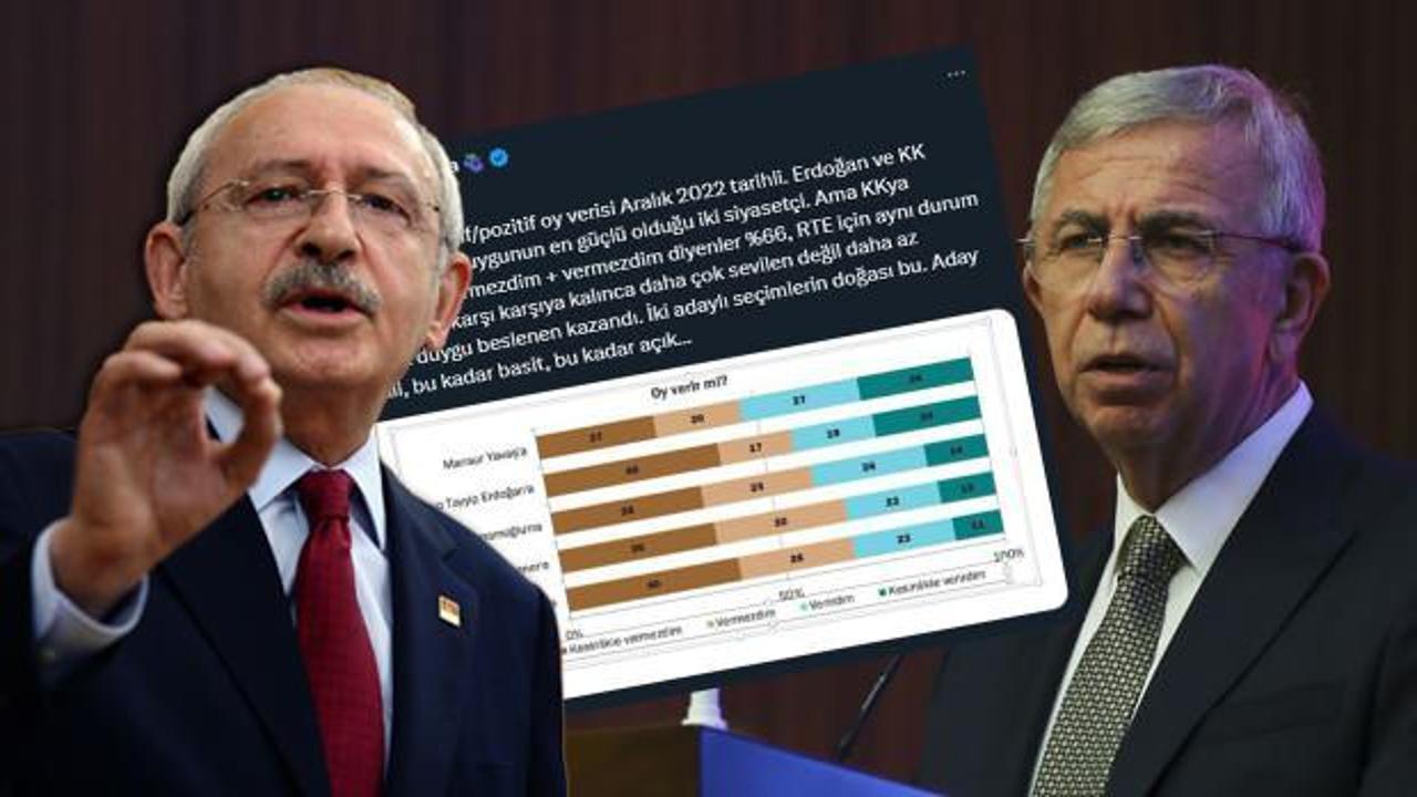 Mansur Yavaş sessizliğini anketle bozdu... Kılı&ccedil;daroğlu'nu kızdıracak paylaşım