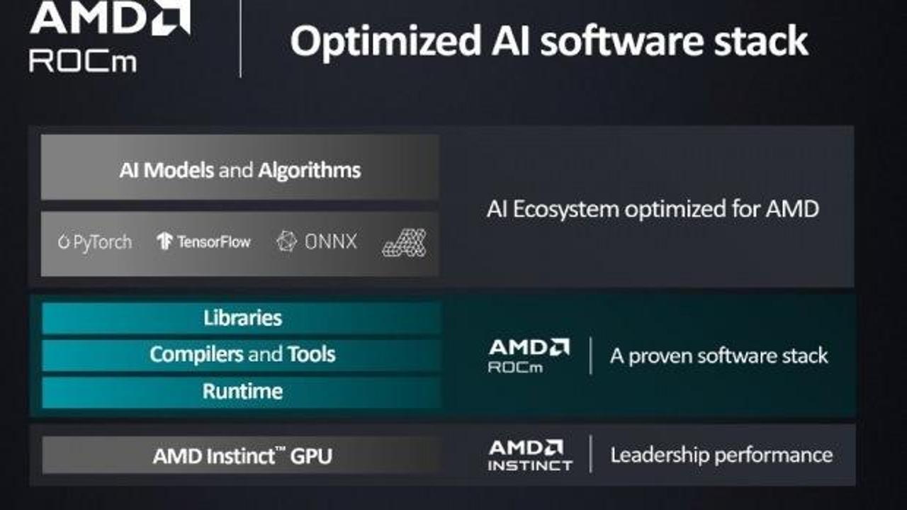 AMD, yapay zeka için optimize edilmiş ROCm 5.6'yı piyasaya sürüyor!