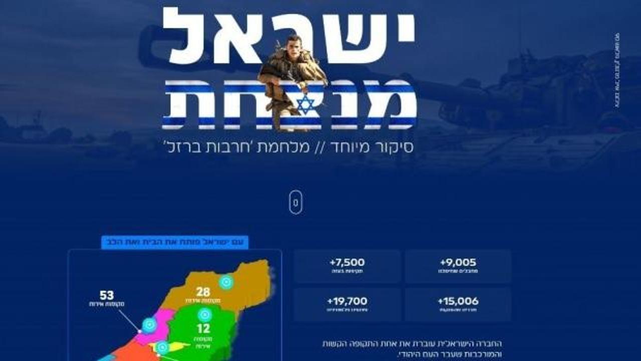 İsrail medyasında soykırım sayacı