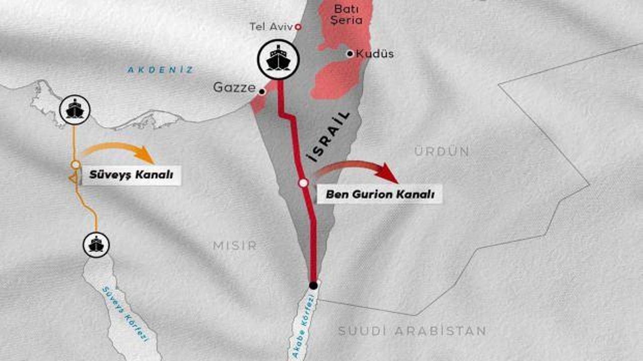 İsrail&rsquo;in hayali: Ben Gurion Kanalı