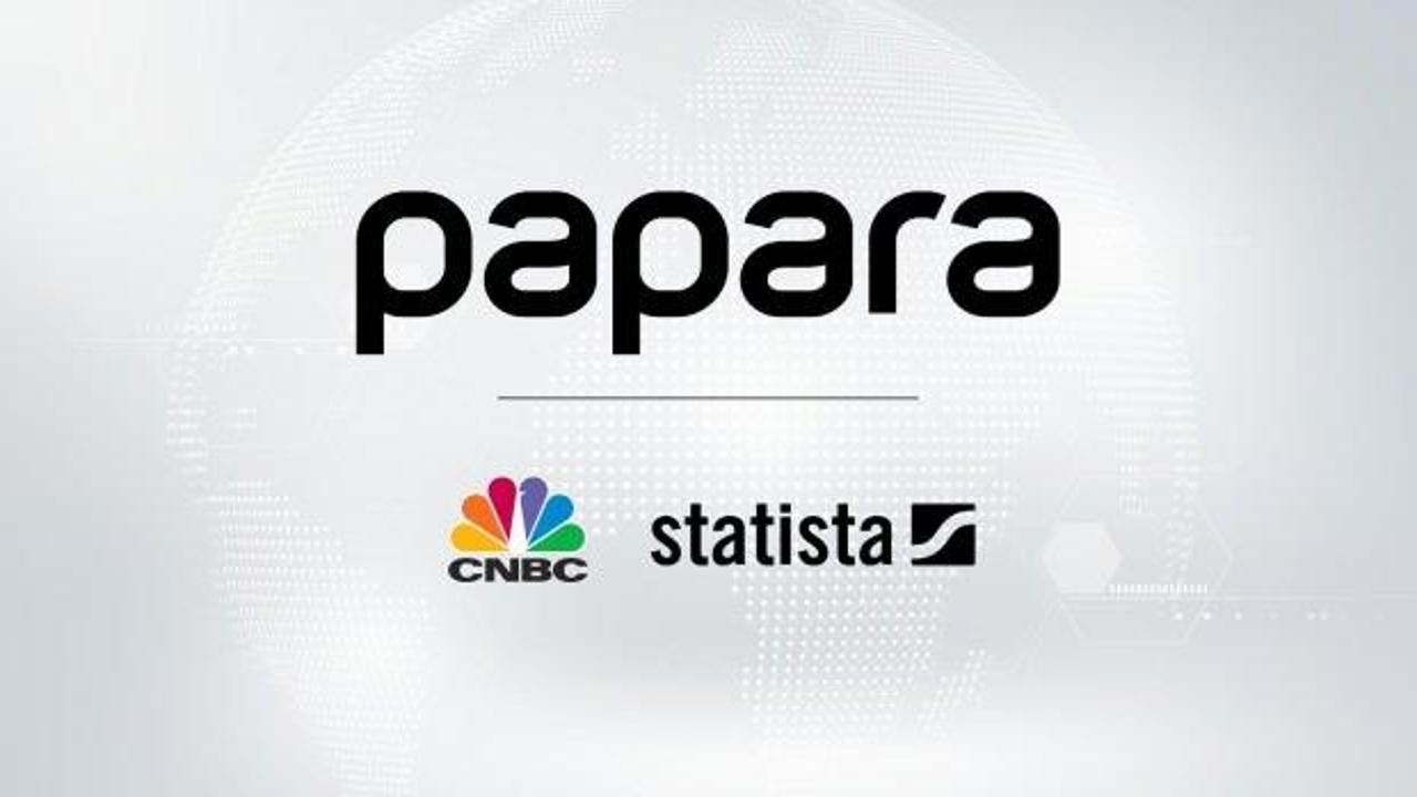 Papara “Dünyanın En İyi Fintech Şirketleri” listesine girdi