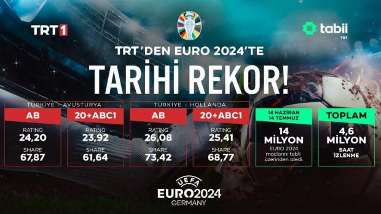 TRT'den EURO 2024’te tarihi rekorlar