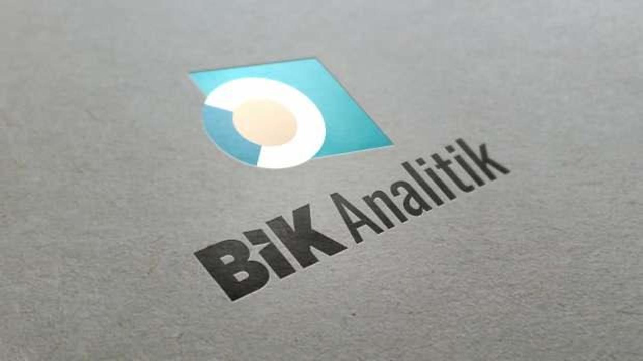 BİK Analitik uluslararası g&uuml;vence aldı