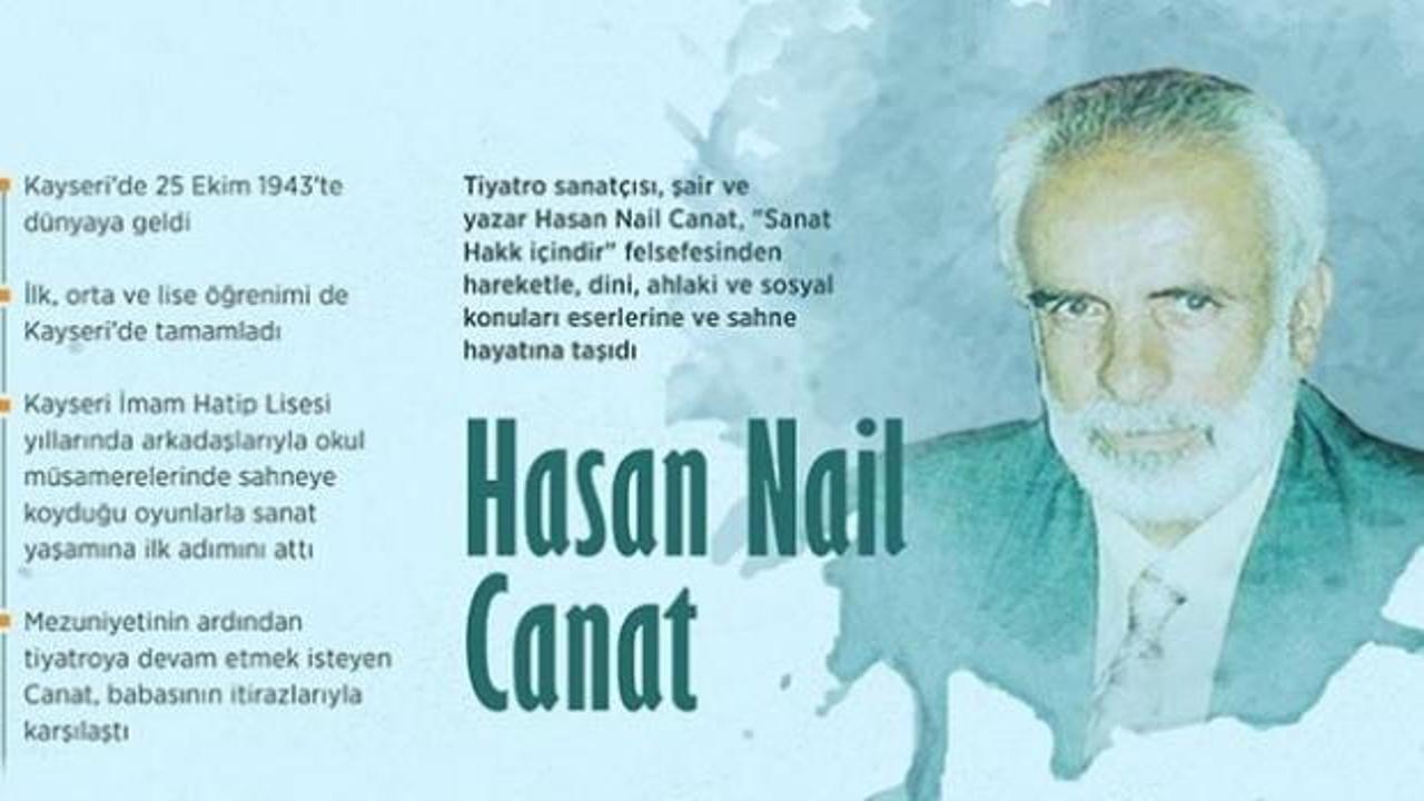 Milli tiyatronun meşalesini taşıyan adam: Hasan Nail Canat vefatının 20. yılında anılıyor