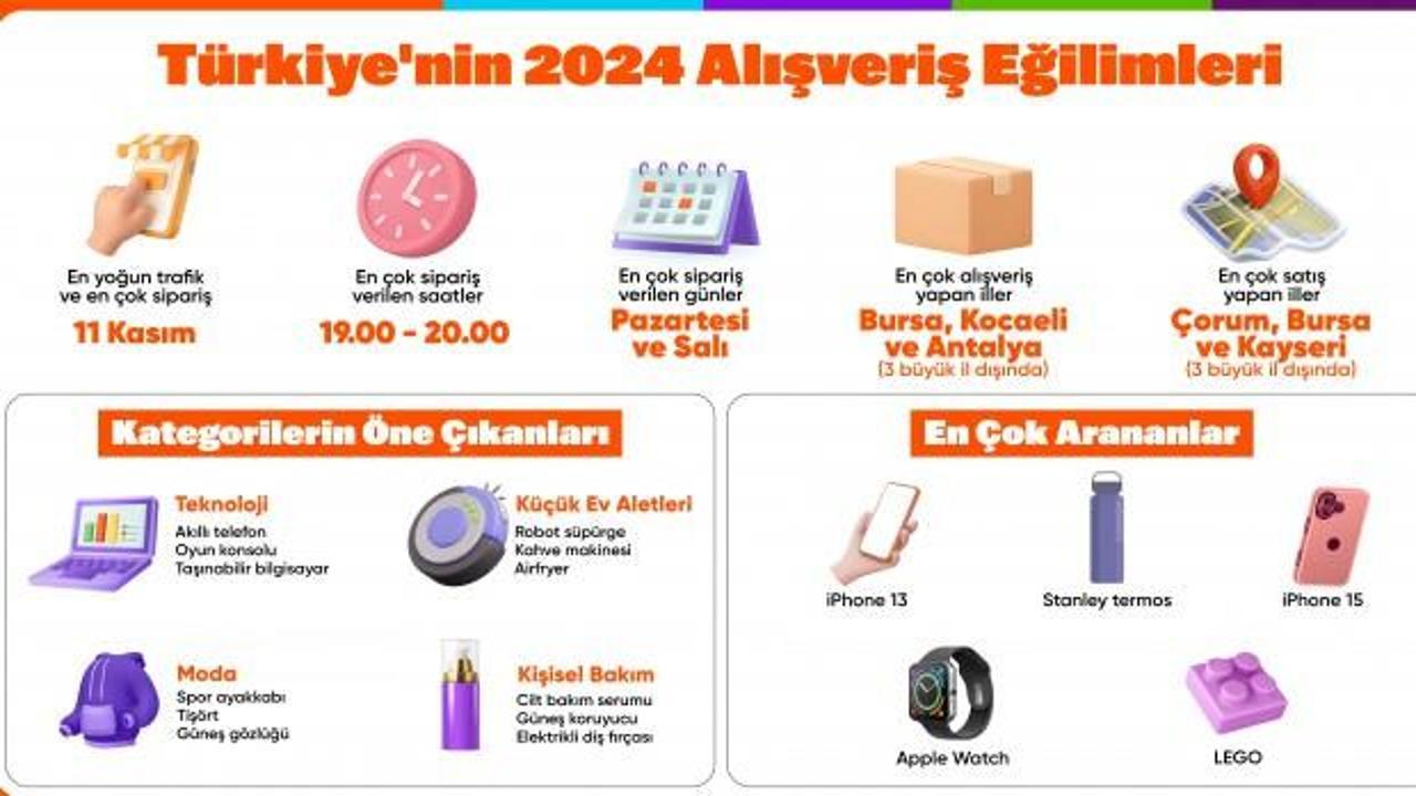 Hepsiburada, Türkiye'nin 2024'teki alışveriş eğilimlerini yayımladı