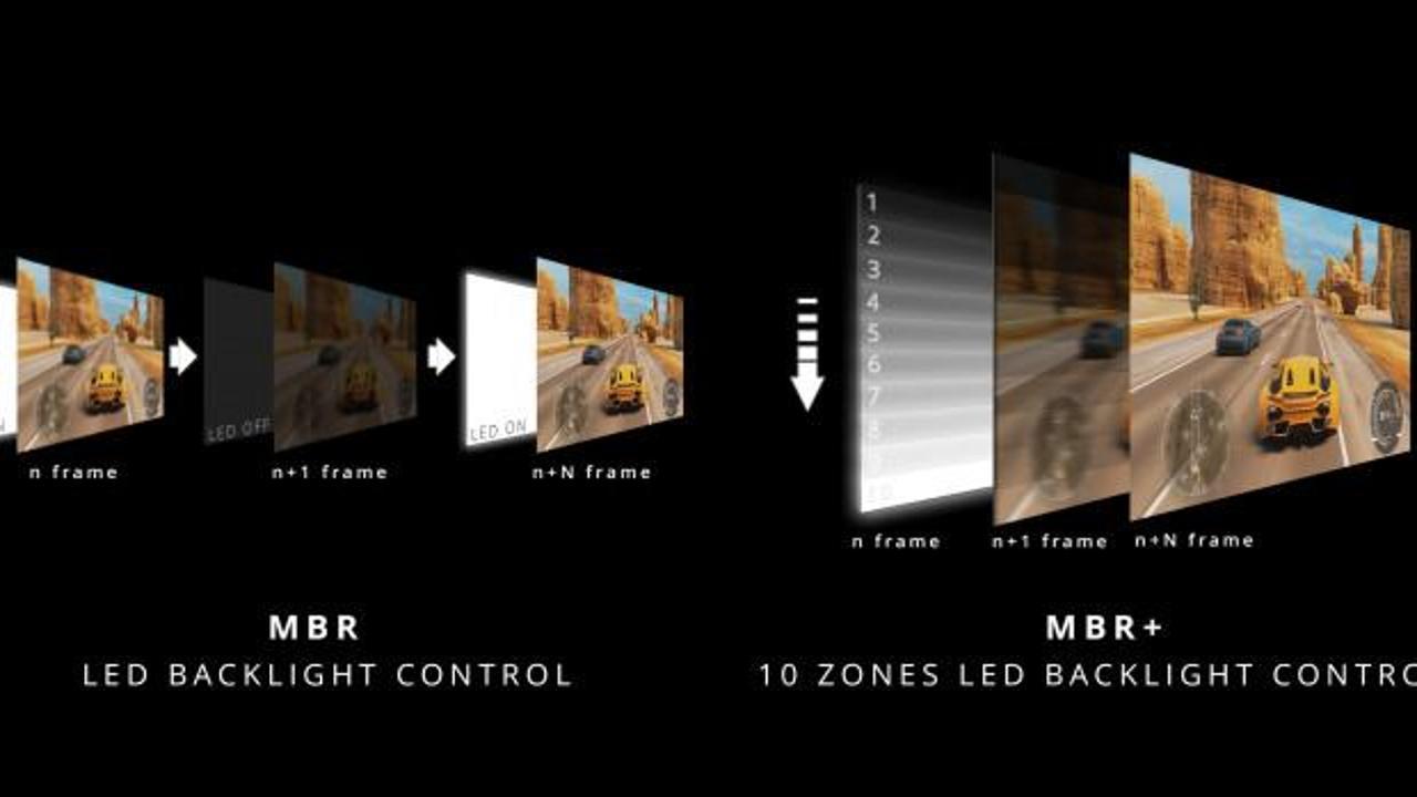 Monitörlerinde hareket bulanıklığı sorununa AGON b…