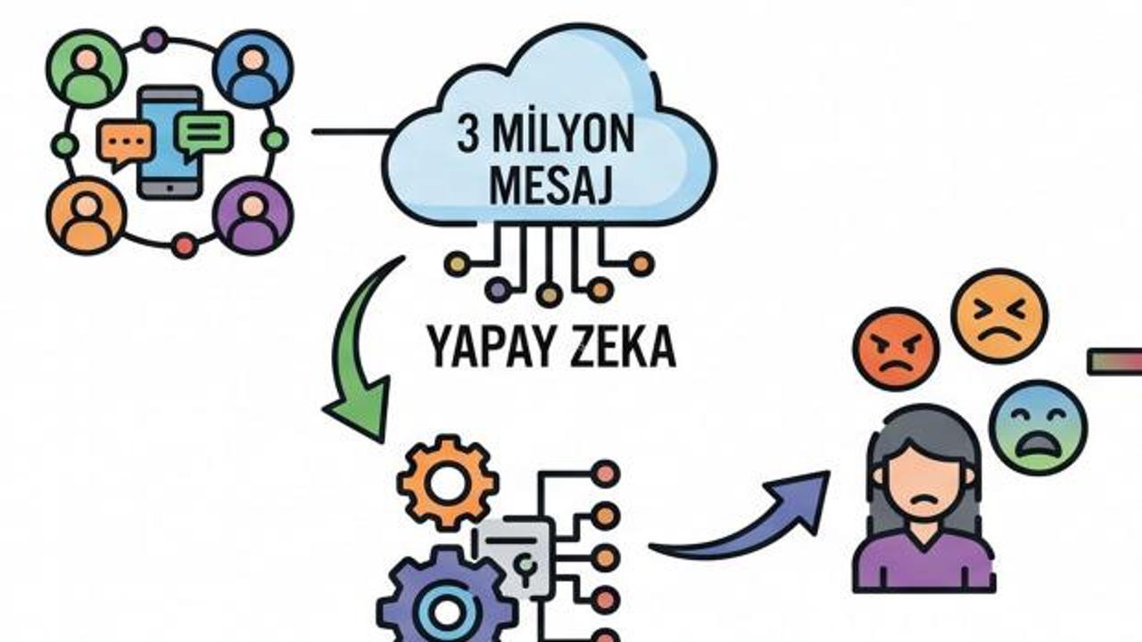 3 milyon mesaj incelendi: Dijital ortamda nefretin haritası &ccedil;ıkarıldı